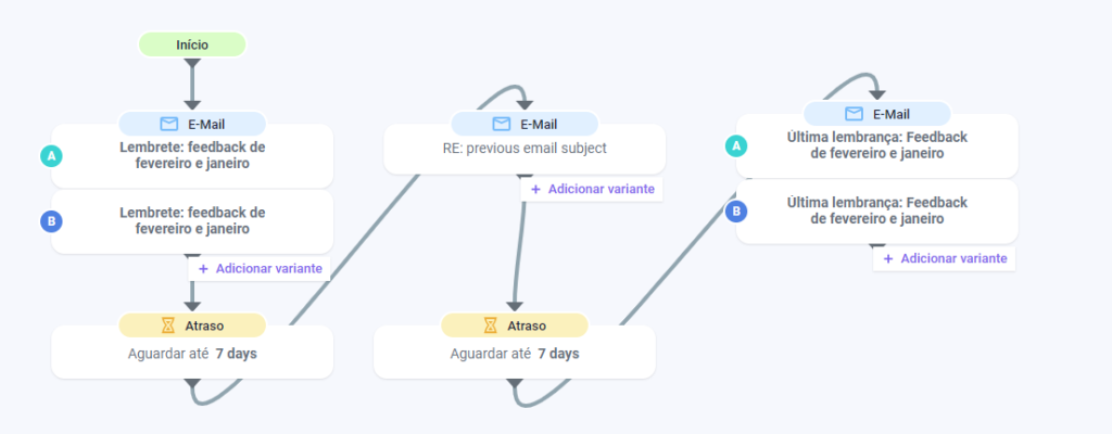 Follow Up O Segredo para o Sucesso na Prospecção B2B